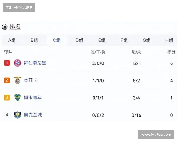 FIFA评选本届世俱杯十大爆冷比赛奥克兰城1-1博卡青年排名第一